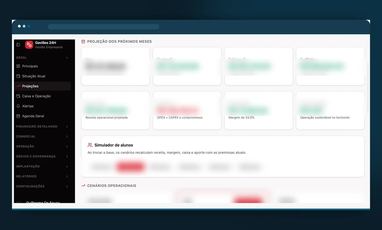 Interface de sistema de gestão empresarial com projeções e rotina operacional